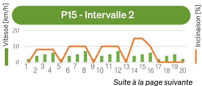 Sportstech F31s - 7.9.4Exécuter l'entrainment - 16
