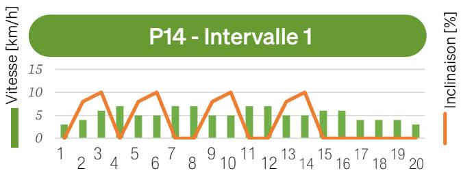 Sportstech F31s - 7.9.4Exécuter l'entrainment - 8