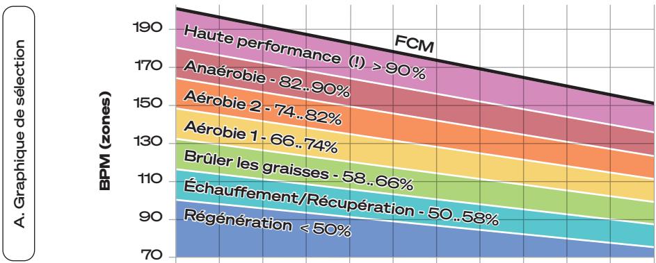 Sportstech sBike - Choisissez notre fréquence cardiaque cible : - 1