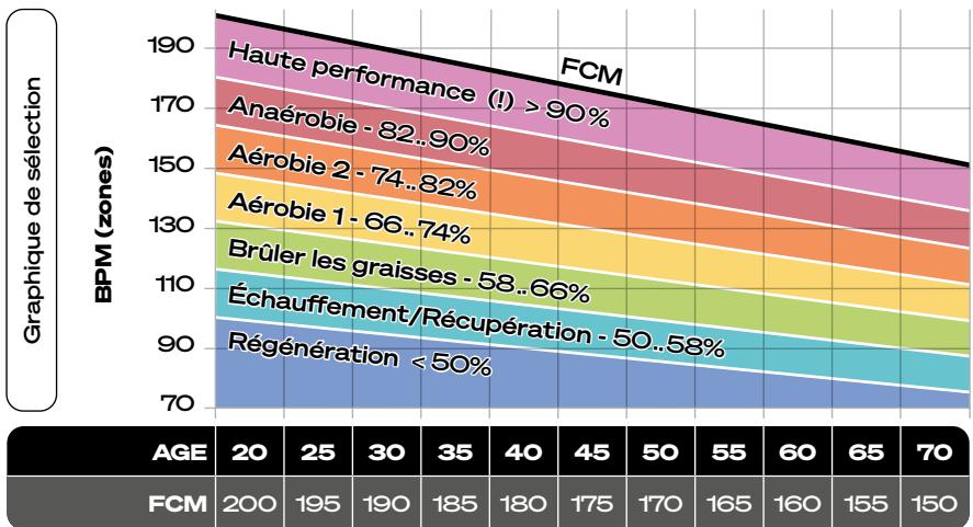 Sportstech sBike Lite - Choisissez notre fréquencecardiaque cible : - 1