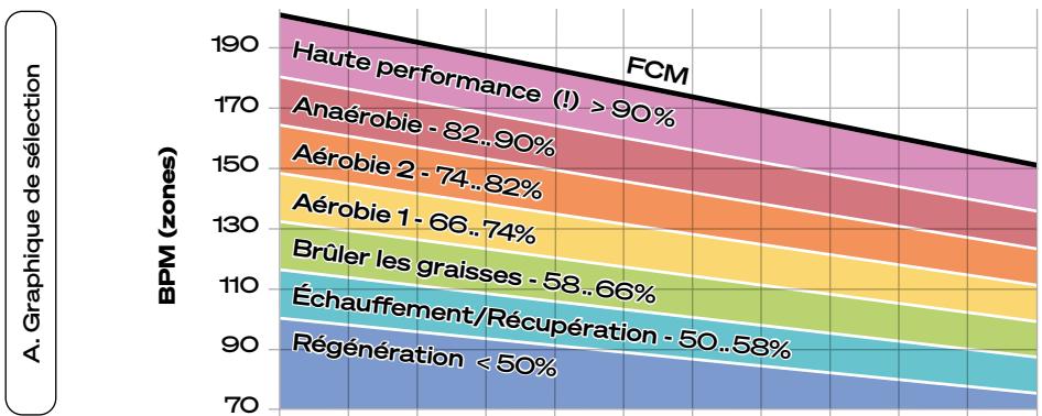 Sportstech sRow - Choisissez votre fréquence cardiaque cible : - 1