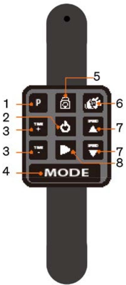 Sportstech VP400 - FONCTIONNEMENT DE LA TÉLECOMMANDE - 1