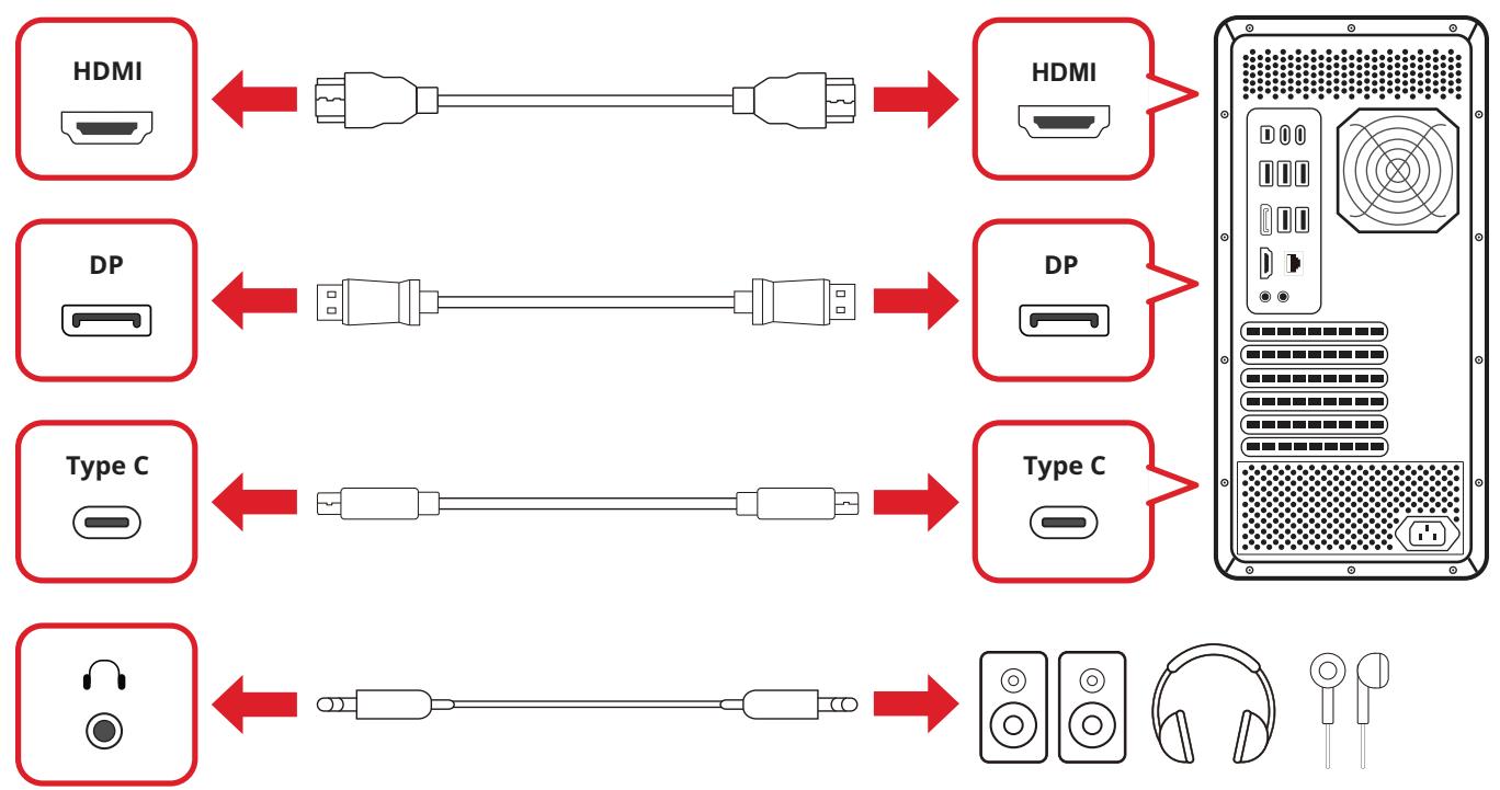VIEWSONIC XG275D1-4K - Branchement de périphériques externes - 2