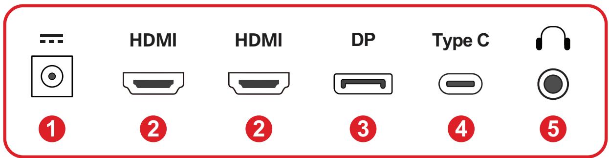 VIEWSONIC XG275D1-4K - Ports d'E/S - 1