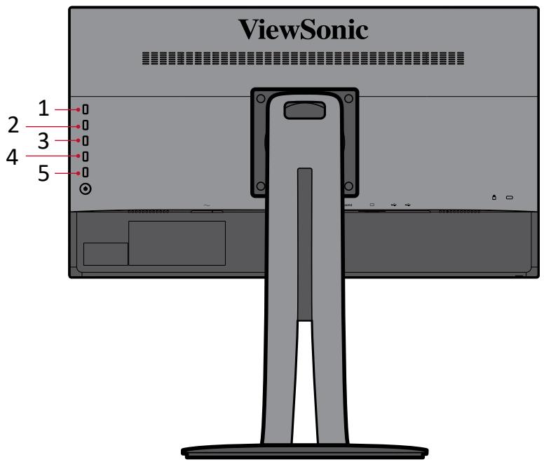 VIEWSONIC VP2458 - Utilisation des touches du panneau de commandes - 1