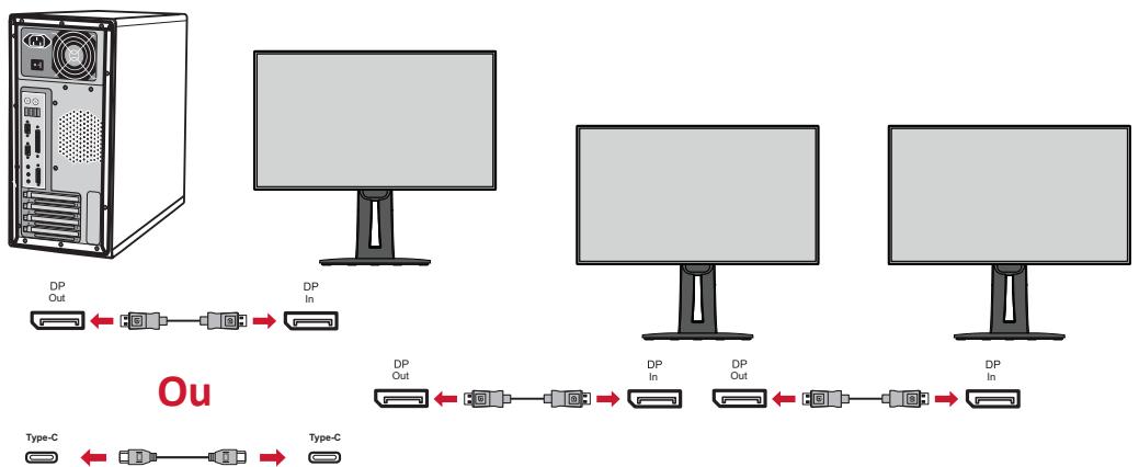 VIEWSONIC VP2468a - DisplayPort/USB type-C MST Connexion en cascade - 2