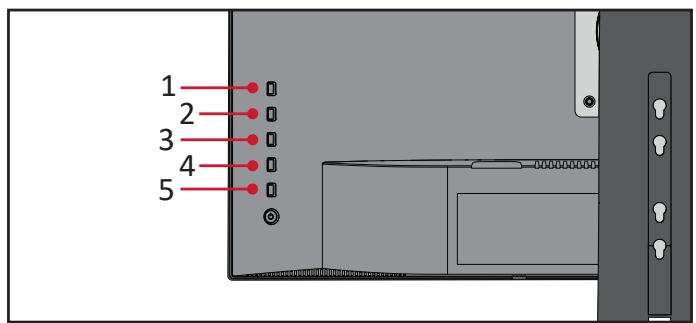 VIEWSONIC VP2468a - Utilisation des touches du panneau de commandes - 1
