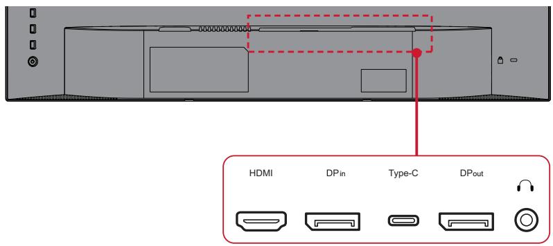 VIEWSONIC VP2468a - DisplayPort/USB type-C MST Connexion en cascade - 1