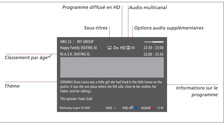 BANG & OLUFSEN DVB-HD - Informations étendues sur les programmes - 1