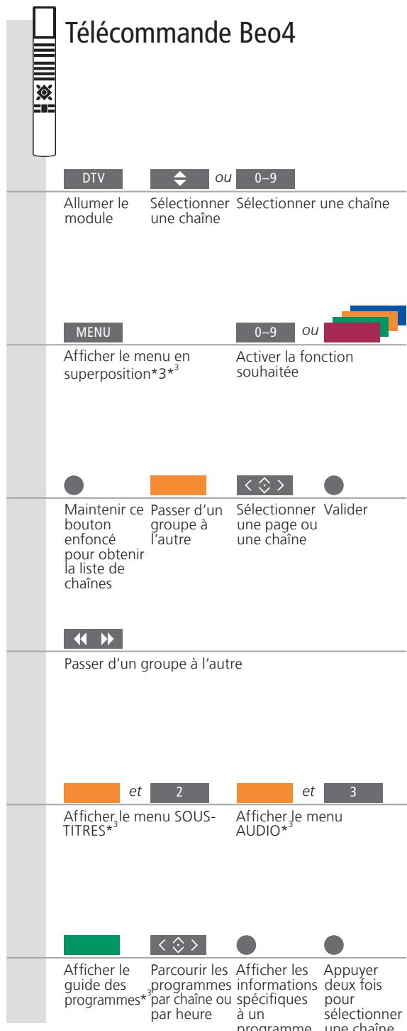 BANG & OLUFSEN DVB-HD - Conseils utiles - 2