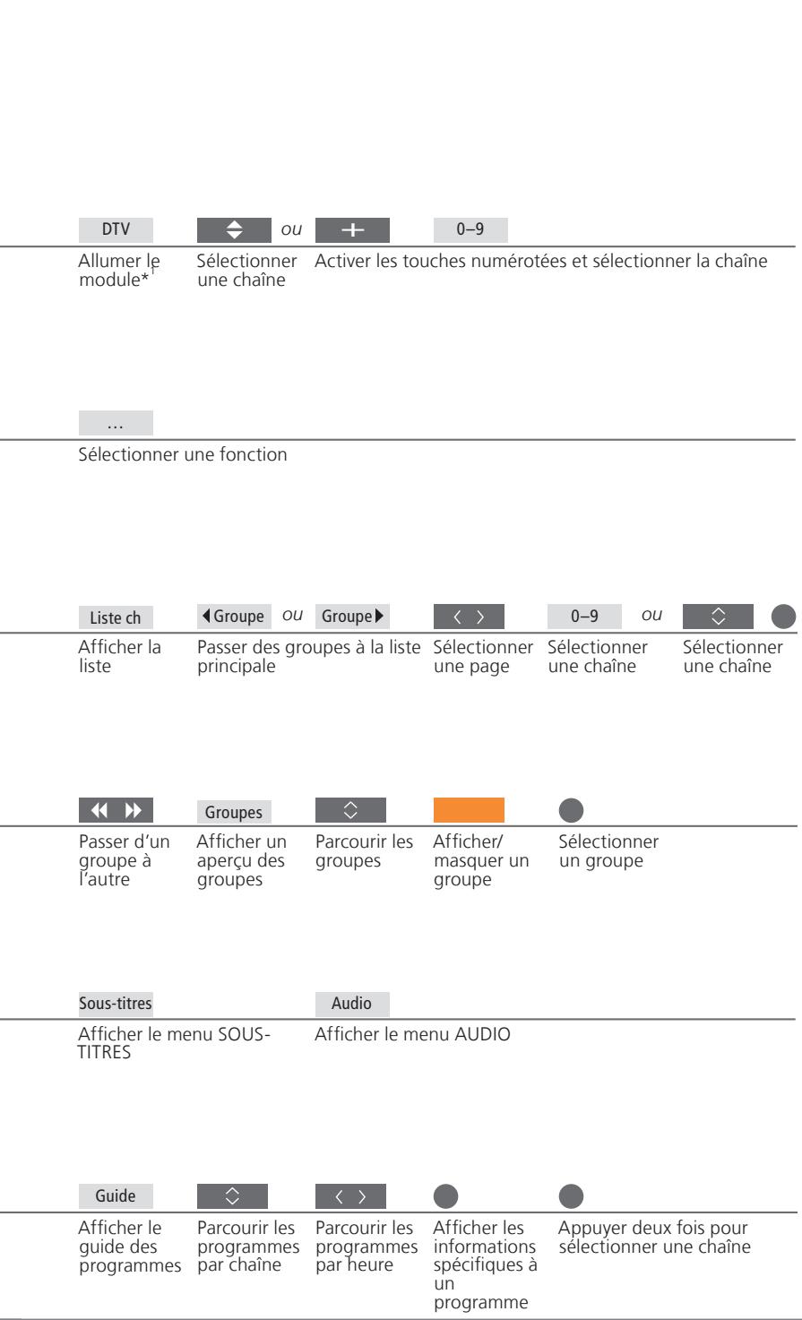 BANG & OLUFSEN DVB-HD - Conseils utiles - 1
