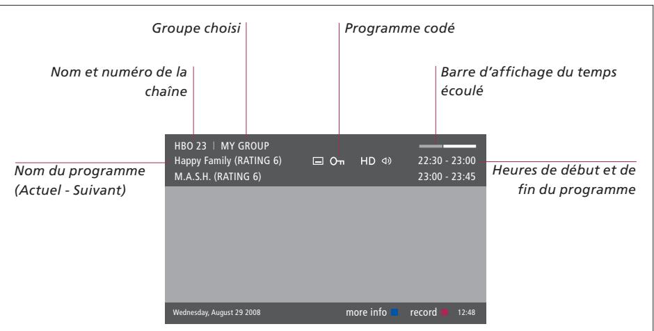 BANG & OLUFSEN DVB-HD - Afficher les informations sur les programmes - 1