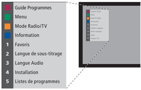 BANG & OLUFSEN DVB-S - Le menu satellite principal - 5