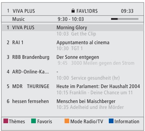 BANG & OLUFSEN DVB-S - Le menu satellite principal - 6