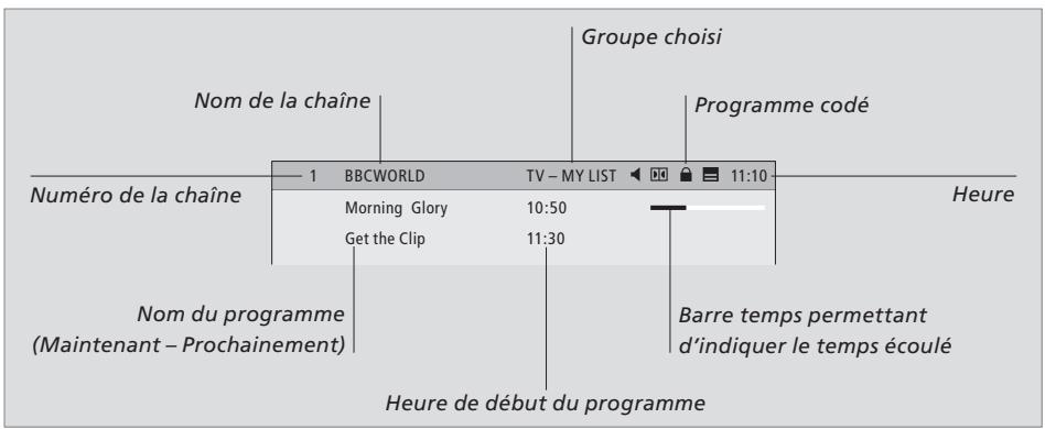 BANG & OLUFSEN DVB–T/S - Affichage d'informations sur les programmes - 1