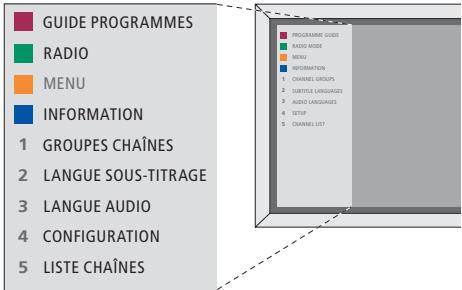 BANG & OLUFSEN DVB–T/S - MENU - 10