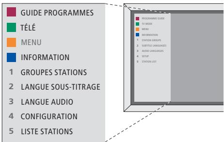 BANG & OLUFSEN DVB–T/S - MENU - 11