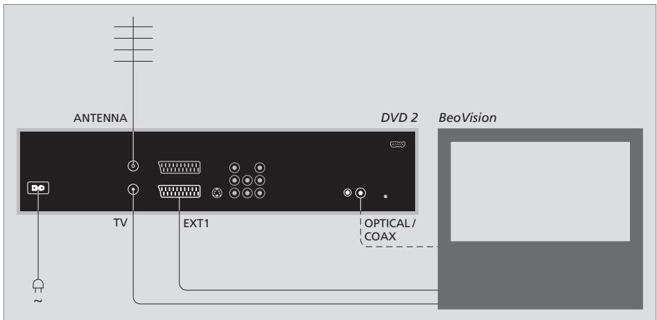 BANG & OLUFSEN DVD 2 - Contenu du menu Feature Setting... - 2