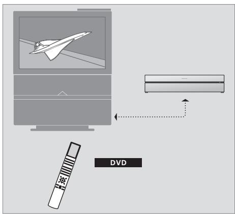 BANG & OLUFSEN DVD 2 - Installation, réglages et connexions, 45 - 1