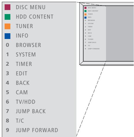 BANG & OLUFSEN DVD 2 - Menu en superposition - 2