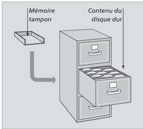 BANG & OLUFSEN DVD 2 - La barre video de répétition fournit les informations suivantes : - 1