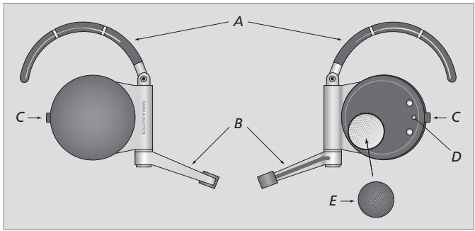 BANG & OLUFSEN EarSet 2 - Présentation du casque EarSet 2 - 1