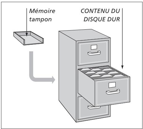 BANG & OLUFSEN HDR 1 - Copier à partir de la mémoire tampon - 1