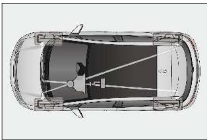BYD Dolphin (2021) - Système antiblocage des roues (ABS) - 1