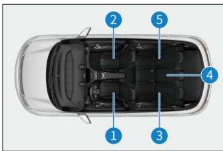 BYD Dolphin (2021) - Détails sur l'installation du dispositif de retenue pour enfants : - 1
