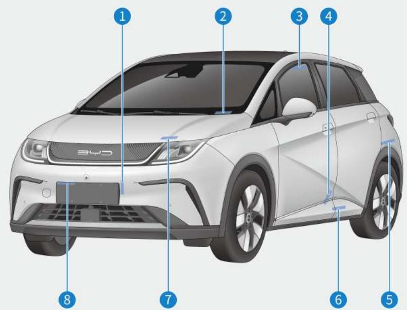 BYD Dolphin (2021) - Identification du véhicule - 1