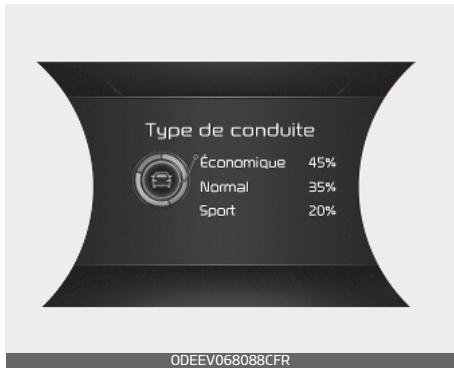 KIA E-Soul (2019) - * Remarque - 3