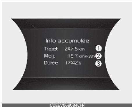 KIA E-Soul (2019) - Affichage d'informations cumulées - 1
