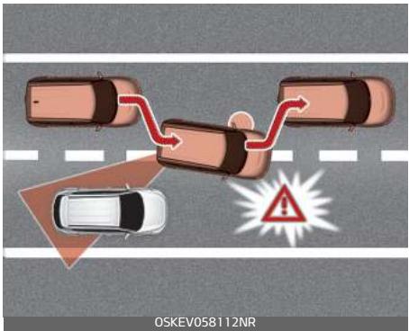 KIA E-Soul (2019) - Aide à l'évitement de collision d'angle mort - 1