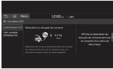 KIA E-Soul (2019) - Contribution à l'environnement - 1