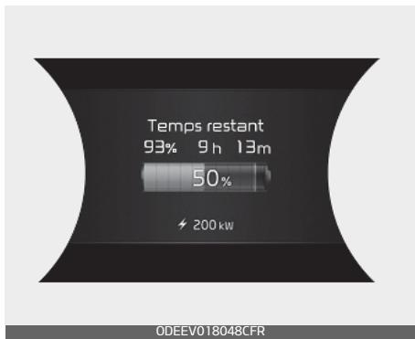 KIA E-Soul (2019) - Temps restraint - 1