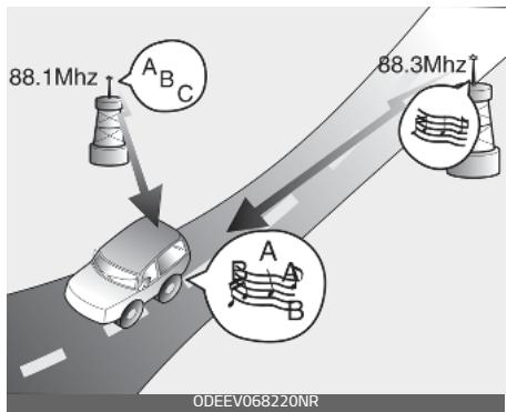 KIA E-Soul (2019) - Station de radio FM - 3