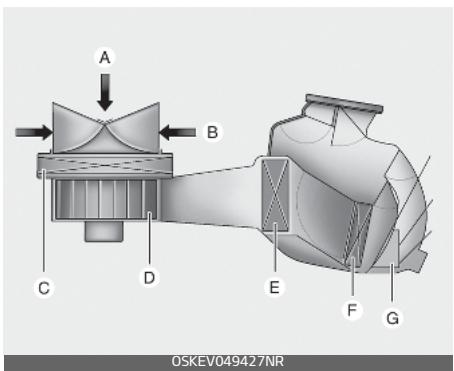 KIA E-Soul (2019) - Filtre à air de climatisation - 1