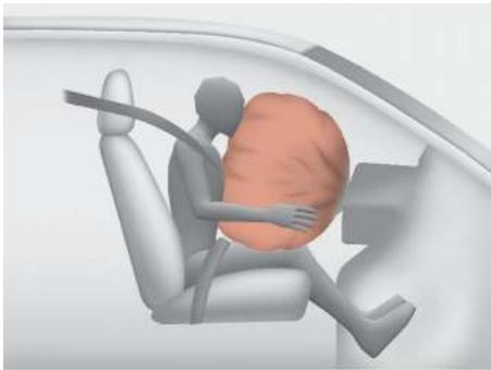 KIA E-Soul (2019) - Composantes et fonctions du système de retenue supplémentaire (SRS), Coussins gonflables, Composantes et fonctions du SRS - 5