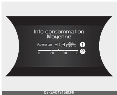 KIA E-Soul (2019) - Affichage des informations de consommation - 1