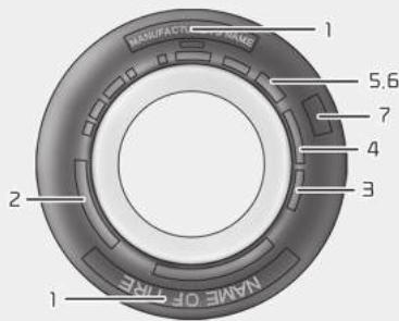 KIA E-Soul (2019) - Étiquetage du flanc des pneus - 1