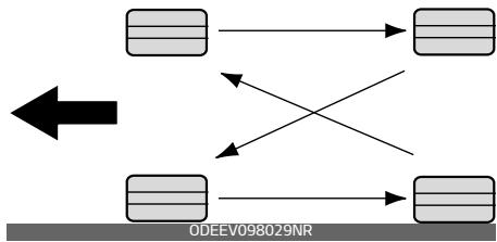 KIA E-Soul (2019) - Permutation des pneus - 1