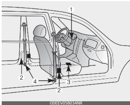 KIA E-Soul (2019) - \*Remarque - 1