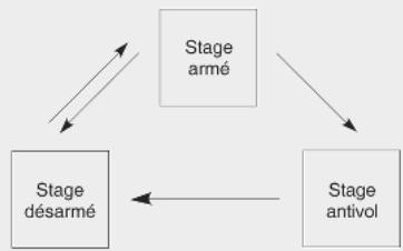 KIA E-Soul (2019) - Système d'alarme antivol - 1