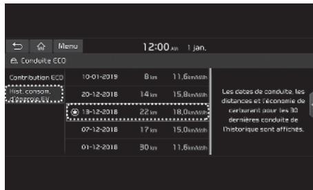 KIA E-Soul (2019) - Historique de conduite Eco - 1