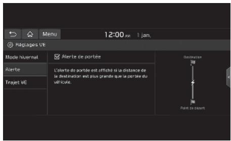 KIA E-Soul (2019) - Avertissement - 1