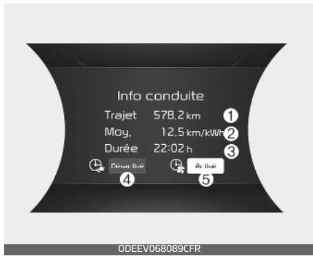 KIA E-Soul (2019) - Affichage des informations sur la conduite - 1