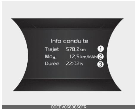 KIA E-Soul (2019) - Affichage des informations sur la conduite - 1