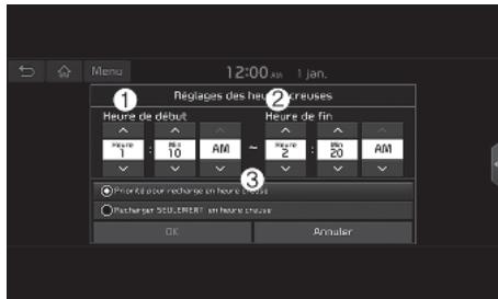 KIA E-Soul (2019) - Paramètres des heures de pointe - 1