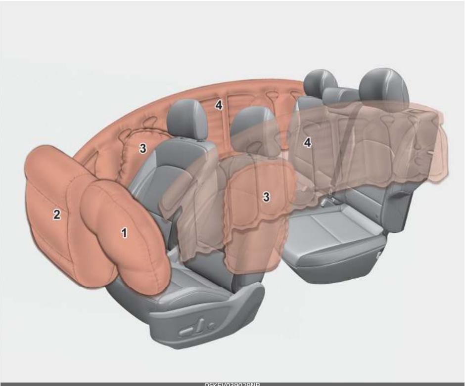 KIA E-Soul (2019) - Coussin gonflable - Système de retenue supplémentaire avancé (SRS) - 1
