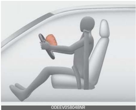 KIA E-Soul (2019) - Composantes et fonctions du système de retenue supplémentaire (SRS), Coussins gonflables, Composantes et fonctions du SRS - 2